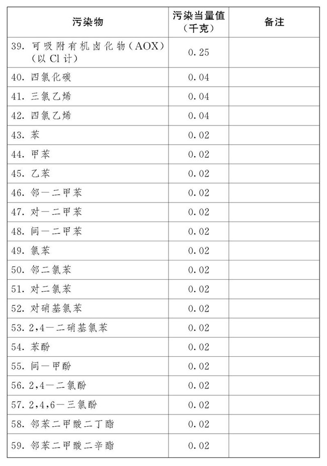 2018年中华人民共和国环境保护税法