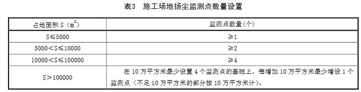 【河北】建筑施工场地扬尘排放标准（DB13/2934-2019）