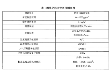 环保部办公厅印发《关于大气网格化监测点位布设技术指南等四项技术指南（试行）》