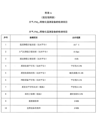 环保部办公厅印发《关于大气网格化监测点位布设技术指南等四项技术指南（试行）》