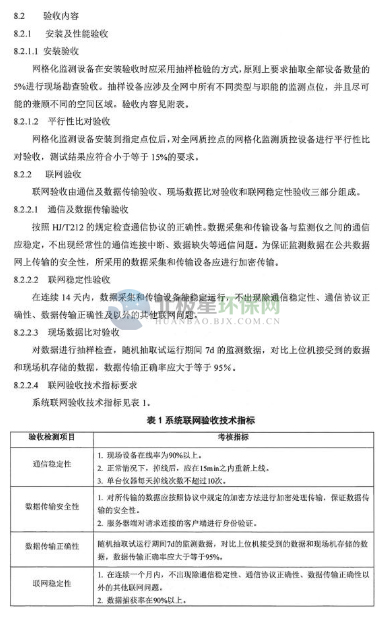 环保部办公厅印发《关于大气网格化监测点位布设技术指南等四项技术指南（试行）》