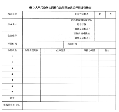 环保部办公厅印发《关于大气网格化监测点位布设技术指南等四项技术指南（试行）》