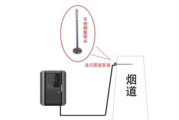 在线式连续工作泵吸式锅炉专用NOX氮氧化合物监测仪器