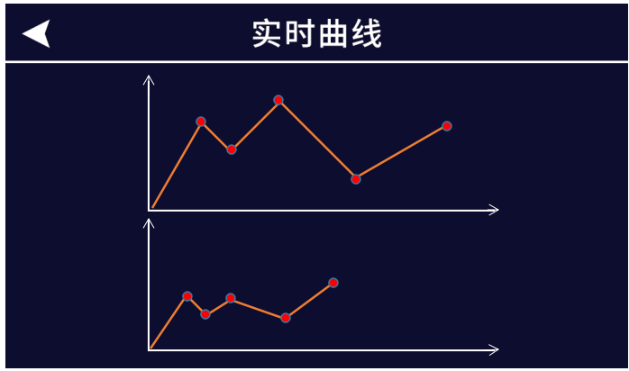 油烟监测