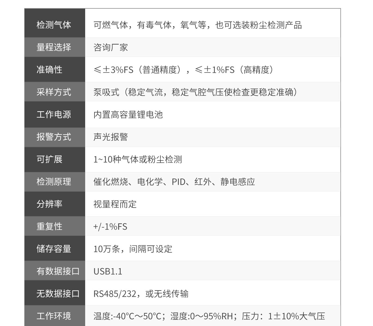 10参数空气质量检测仪 便携式大屏空气质量检测仪器