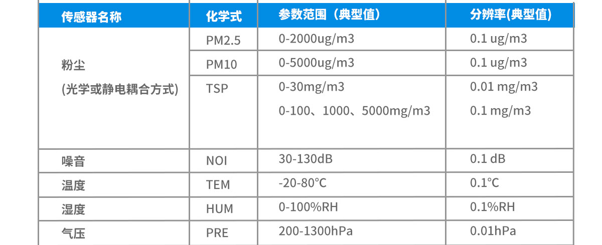 手提式有毒有害气体检测仪 手提式TVOC挥发性有机物检测仪