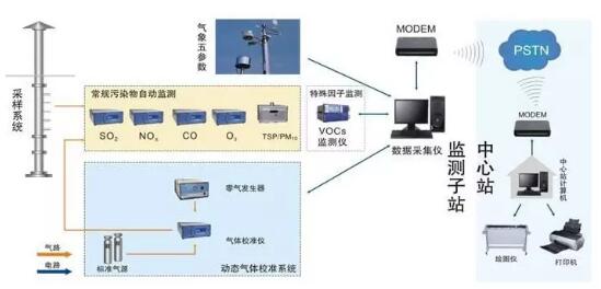 江苏地区安装多少套VOCs在线监测设备装置？