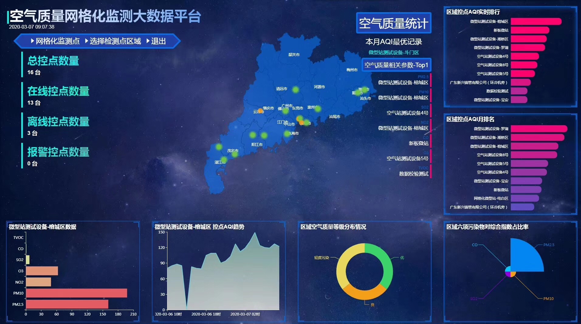 网格化大气监测系统云平台 微型空气站系统 空气质量监测系统平台