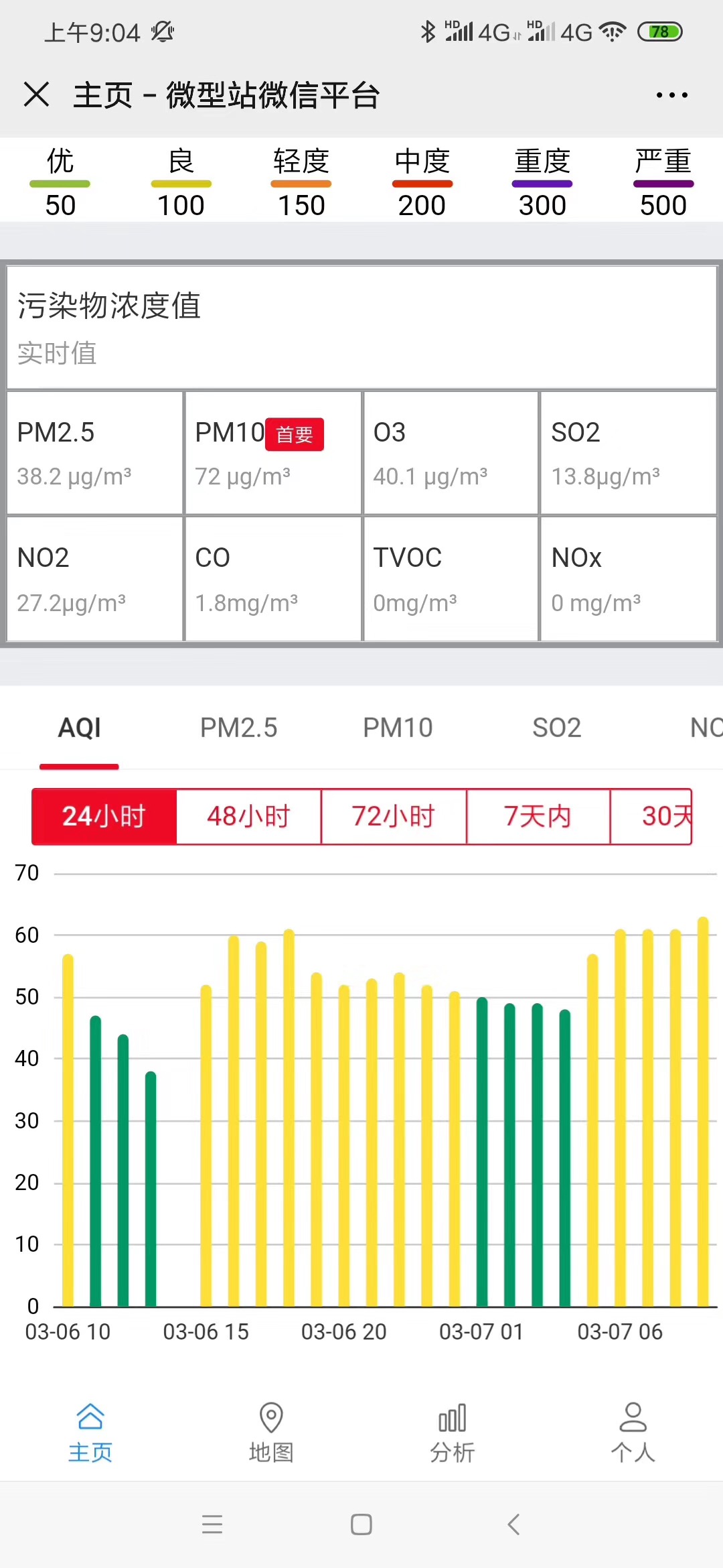 车载挥发性有机物TVOC监测系统设备_车载网格空气站