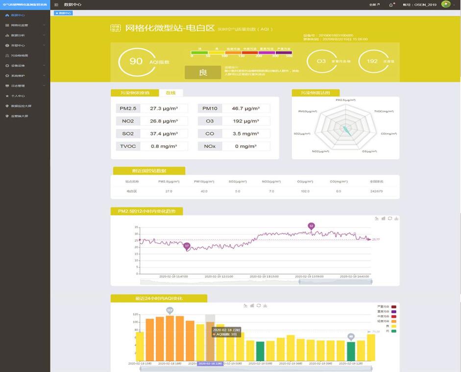 空气质量网格化监控监测系统云平台