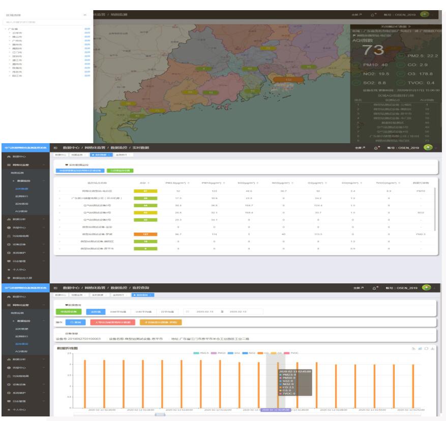 网格化大数据管理平台软件_大气监控系统平台软件_微型站平台