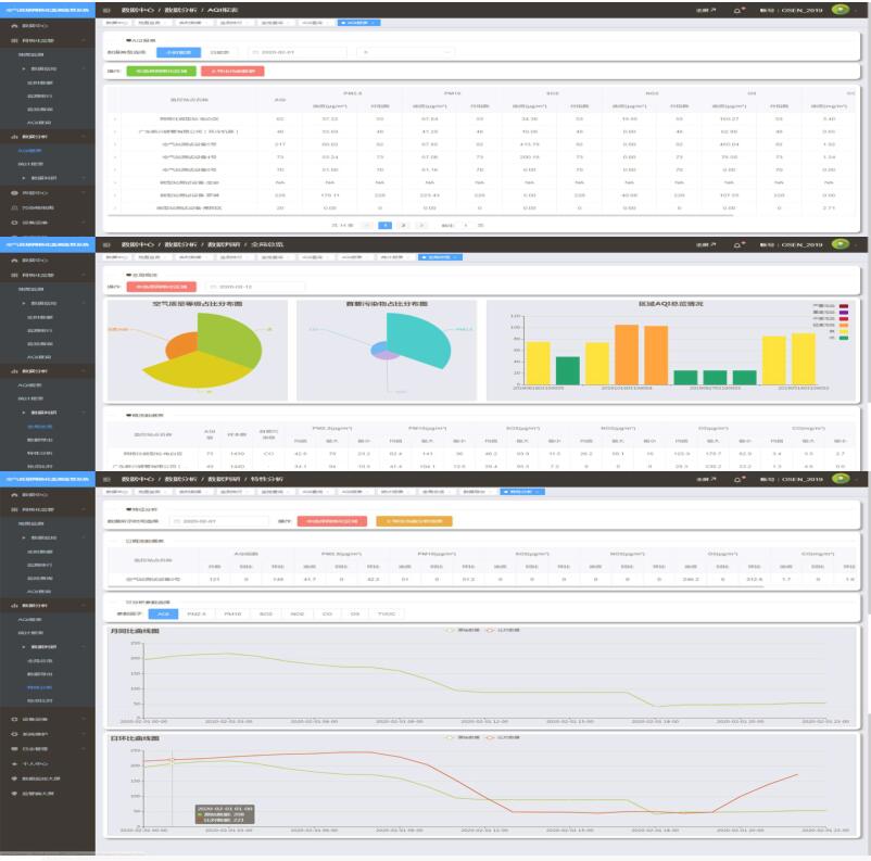 环保空气质量监测系统平台 接收/存储/处理/分析/GIS展示