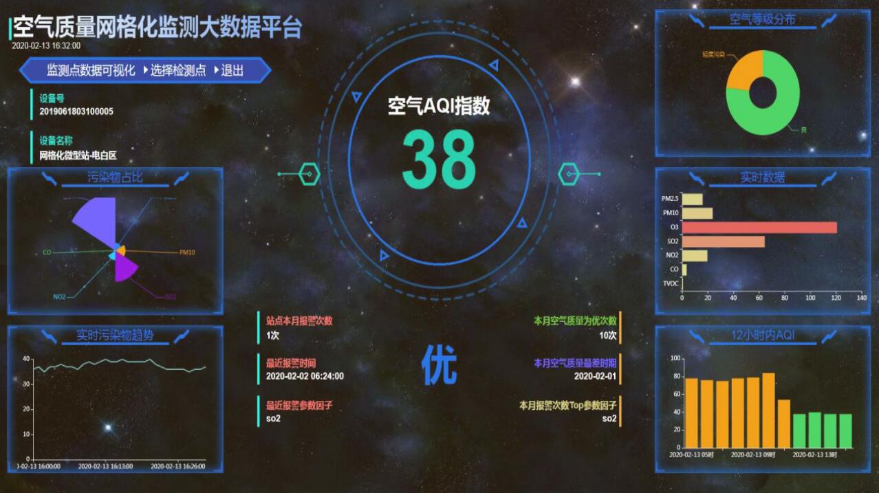 大气空气质量监控软件 PM2.5监测平台软件 手机电脑端环境监测系统平台