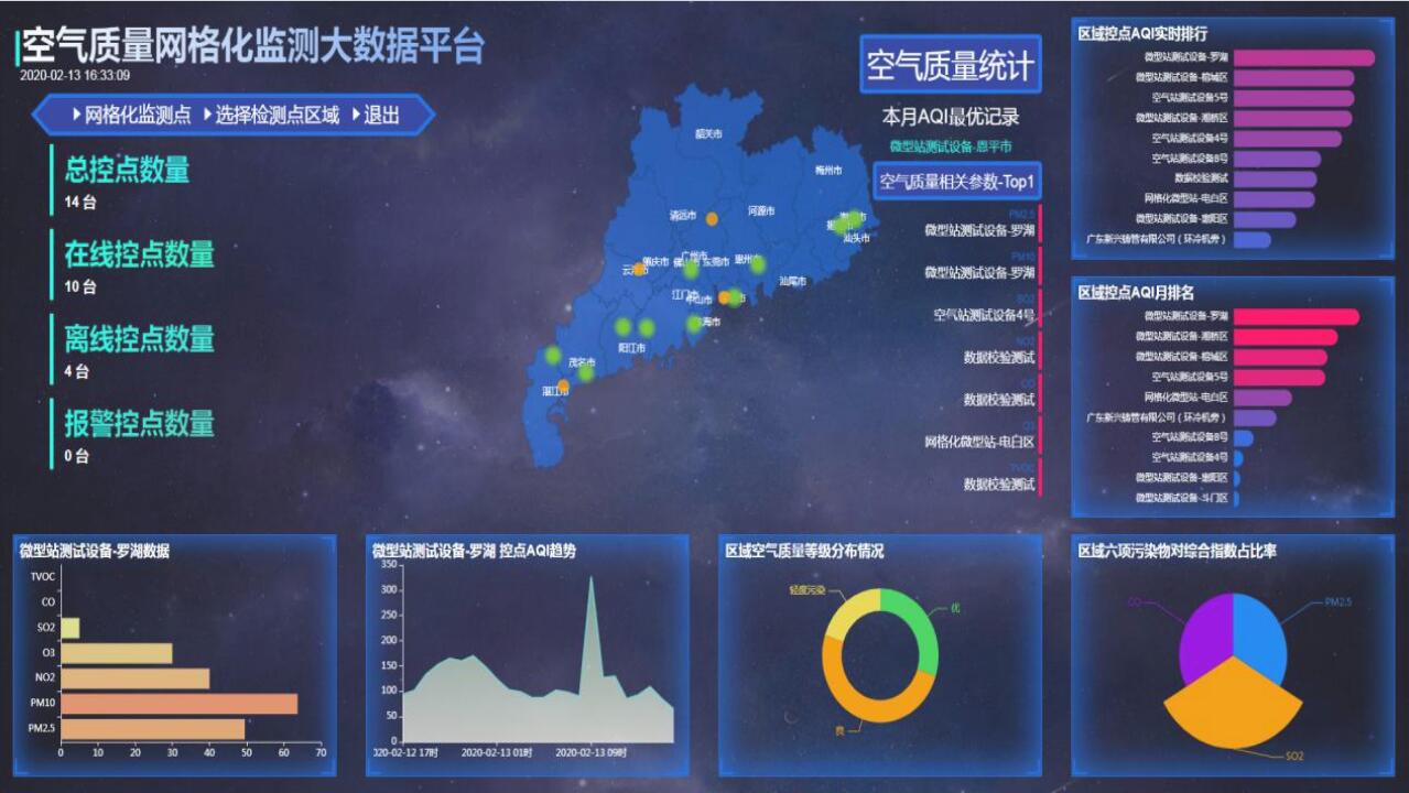 大气空气质量监测管理平台 环境污染监控数据平台软件