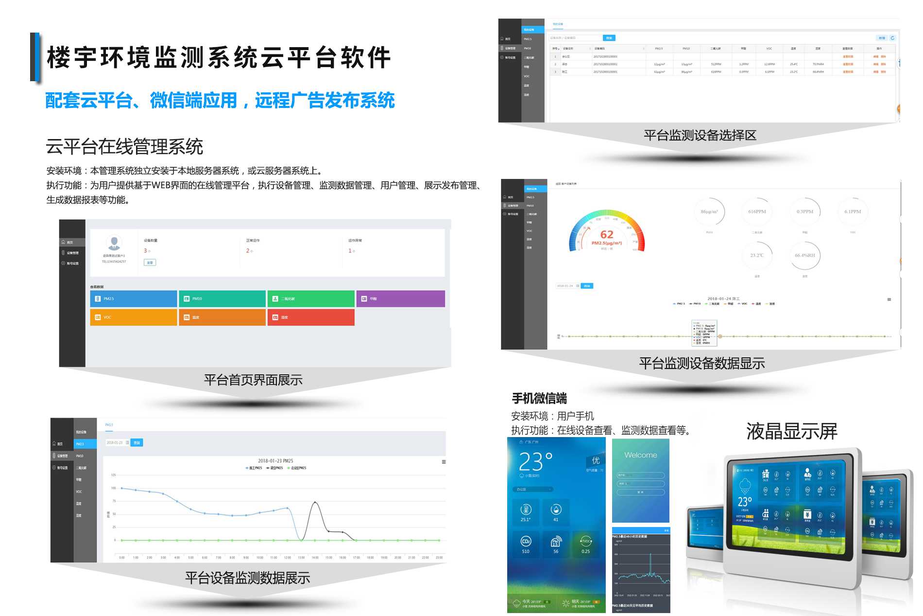 环境监测系统_室内PM2.5监测系统终端_VOC在线监测终端