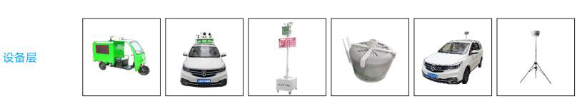 运行于出租车上的空气质量监测设备，7*24实时监测