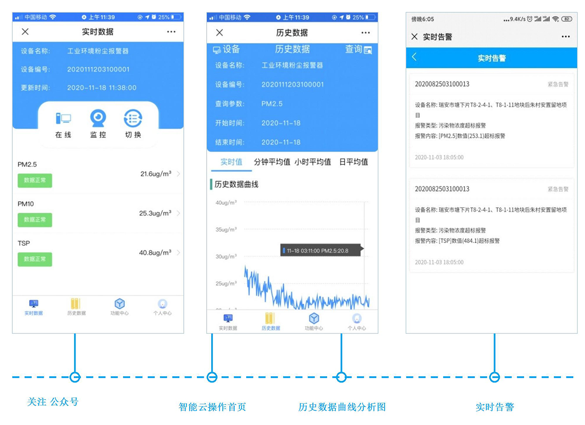 公园噪音监测系统方案