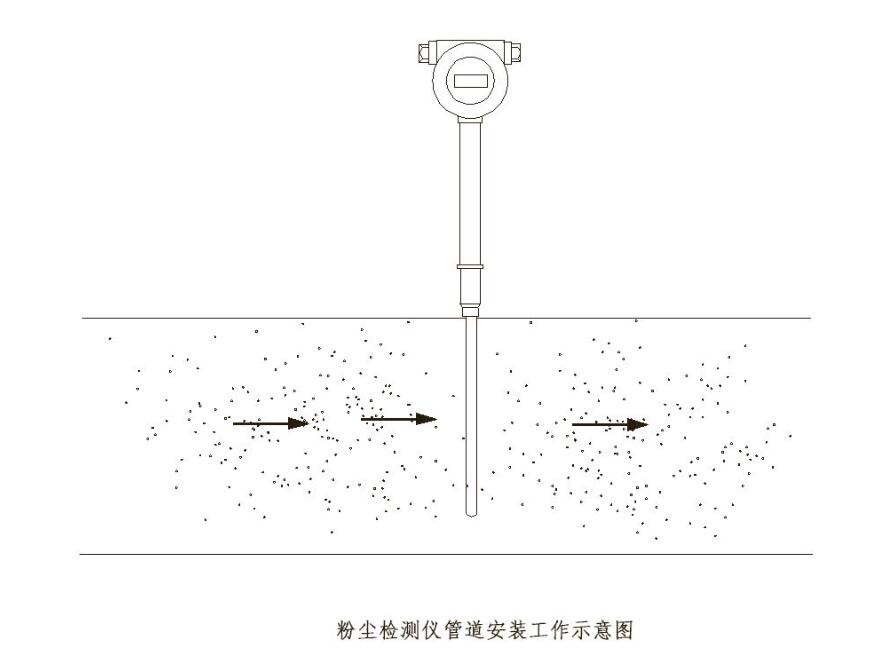 饲料厂管道粉尘检测仪 管道粉尘浓度报警器 粉尘浓度在线监测仪