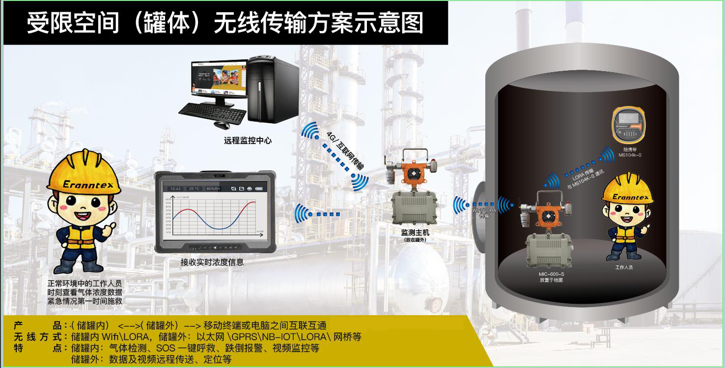 受限环境空间可移动有毒有害气检测仪