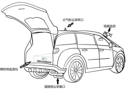 道路积尘负荷走航监测系统