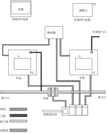 道路积尘负荷走航监测系统