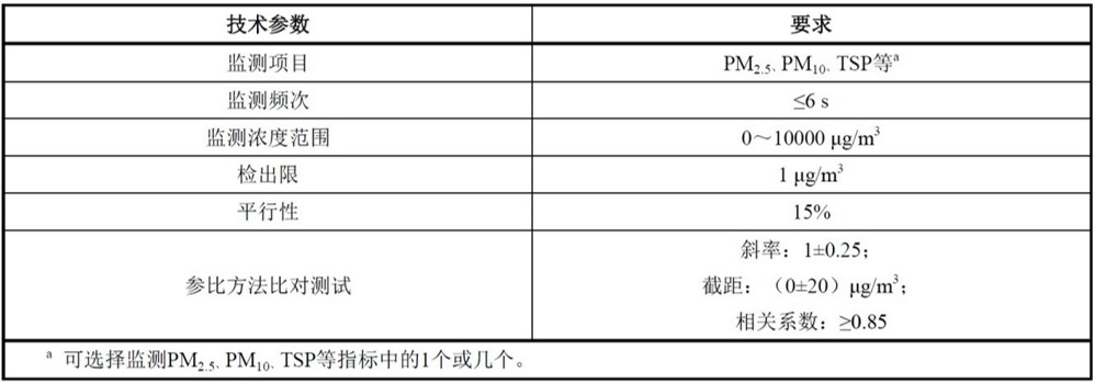 道路积尘负荷车载移动监测系统