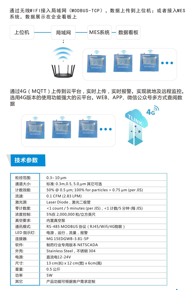 潔凈度在線監測系統設備